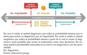 Cómo interpretar las pruebas diagnósticas - Medwave