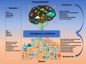 La Historia de la Inteligencia Artificial