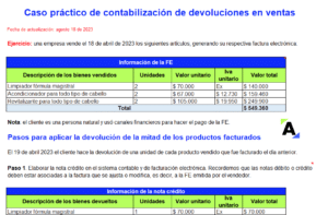 Caso práctico de contabilización de devoluciones en ventas ...