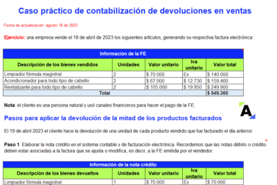 Caso práctico de contabilización de devoluciones en ventas ...