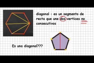 ¿qué es una diagonal?