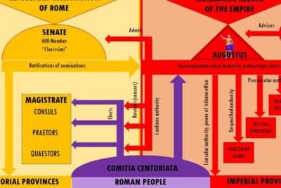 Principado (Antigua Roma) - Wikipedia, la enciclopedia libre