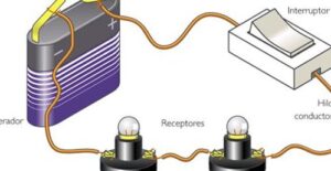 Circuito Eléctrico, Todo lo que Necesitas Saber | Revista Española ...