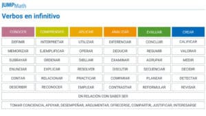 Objetivos didácticos y cómo nos sirven para priorizar