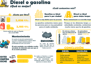 ✓ GASOIL Vs. GASOLINA: Respondemos a todas tus dudas!! · AyC