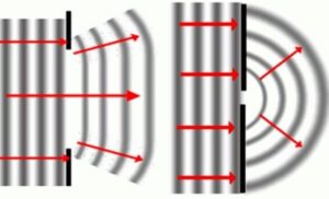 Difracción de ondas: concepto y ejemplos