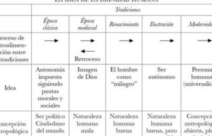 La dignidad humana en México: su contenido esencial a partir de la ...