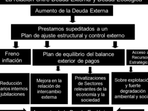 Deuda externa, deuda ecológica y sobreexplotación humana y natural ...