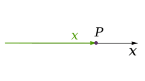 Dimensión - Wikipedia, la enciclopedia libre