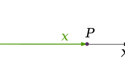 Dimensión - Wikipedia, la enciclopedia libre