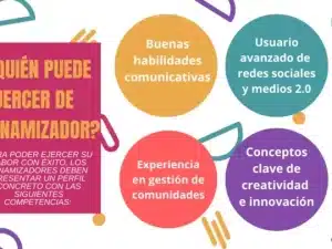 Dinamizador comunitario - cursos online | Euroinnova.