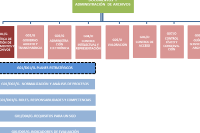 Directrices – Planes estratégicos - CPLT