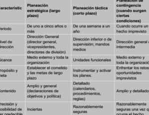 LIDERAZGO Y DIRECCIÓN: DOS CONCEPTOS DISTINTOS CON RESULTADOS ...