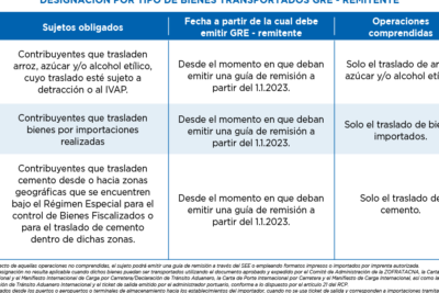 Obligados a la emisión de la GRE | Comprobantes de Pago Electrónicos