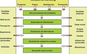 Lar representaciones gráficas y diagramática en Lógica