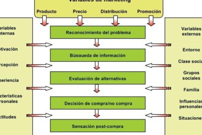 Lar representaciones gráficas y diagramática en Lógica