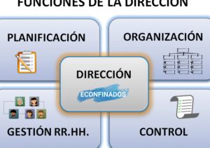 Funciones básicas de la dirección