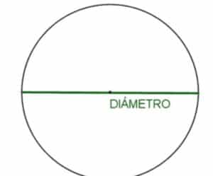 Qué es el diámetro, origen, en geometria y símbolo