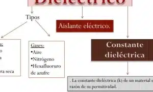 Ejemplos de Dielectricos en Diferentes Materiales y Usos · [ 2024 ]