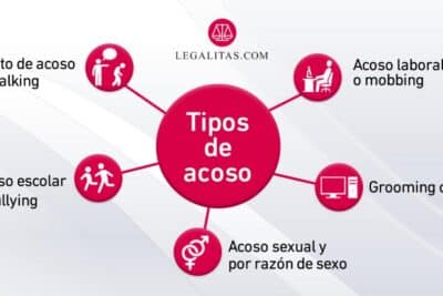 Cómo protegerse ante cualquier situación de acoso - jupsin.com