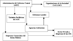 1. ¿Qué es la descentralización?