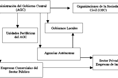 1. ¿Qué es la descentralización?