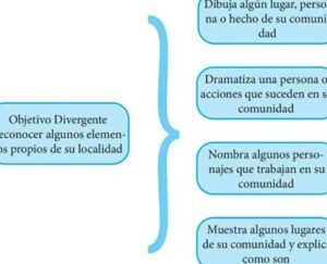 Planificación y Evaluación para los Aprendizajes en Educación ...