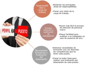 Todo lo que debes saber sobre la descripcion de puestos de trabajo