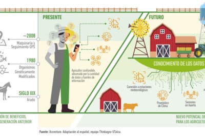 PLAN FEDERAL AGROINDUSTRIAL CAA 2023-2033