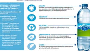 Características y funciones de los envases del Agua Mineral | Aneabe