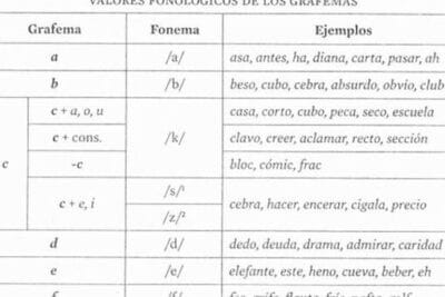 Ortografía de la lengua española