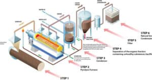 Humo líquido, tecnología en favor de la industria cárnica - THE ...