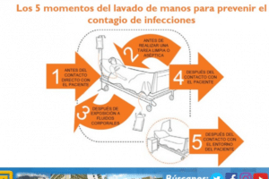 Entérate de los tipos de aislamientos en los pacientes hospitalizados