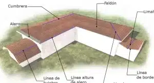 Cubierta a dos aguas: qué es, ventajas, inclinación y materiales ...