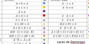 Álgebra Booleana – Sistemas Digitales