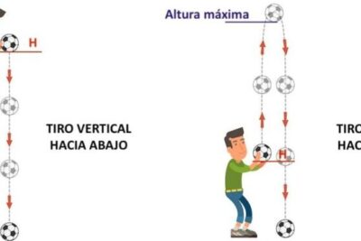 Tiro Vertical - Concepto, altura máxima y velocidad