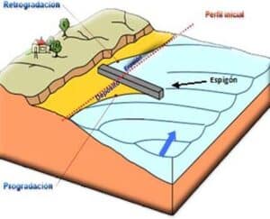 Procesos geológicos externos y sus riesgos