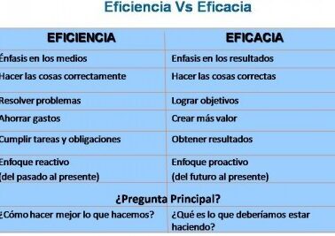 Significado de Eficiencia