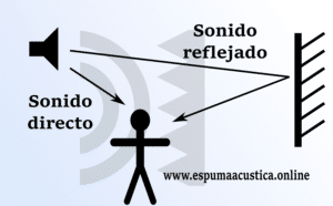 ECO y REVERBERACIÓN | Definición y Diferencia