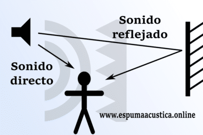 ECO y REVERBERACIÓN | Definición y Diferencia