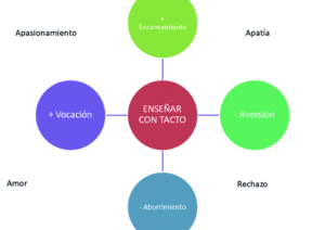 ALTERIDAD Y VOCACIÓN: UNA APUESTA PARA MEJORAR LOS PROCESOS DE ...