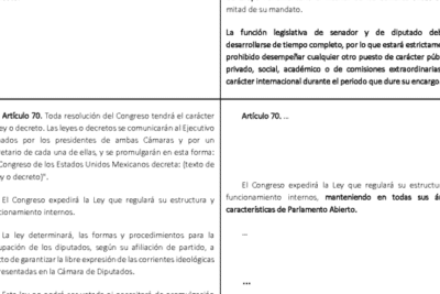 Gaceta Parlamentaria, año XXI, número 5146-II, martes 30 de ...