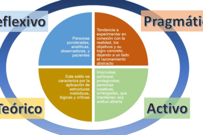 POSIBILIDADES DE USO DE LOS LIBROS DE TEXTO GRATUITOS (LTG) FASE 4