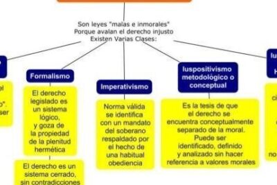 TEORÍA BÁSICA DEL DERECHO by Everth Sanchez Diaz - Issuu