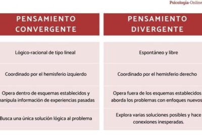 4 Diferencias del pensamiento convergente y divergente