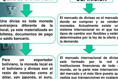 PPT - MERCADO DE DIVISAS PowerPoint Presentation, free download ...