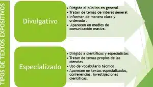 Ejemplos de Textos Especializados y Divulgativos: Guía Completa ...