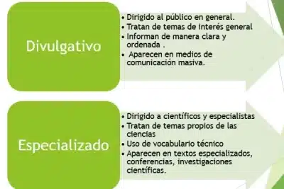 Ejemplos de Textos Especializados y Divulgativos: Guía Completa ...