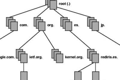 Cómo funciona Internet: ¿Qué son y para qué sirven las DNS?