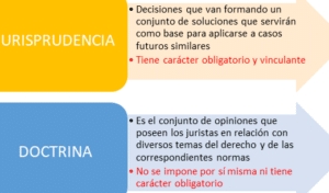 SABES QUE ES JURISPRUDENCIA Y QUÉ DEBEMOS HACER ANTE UN CASO ...